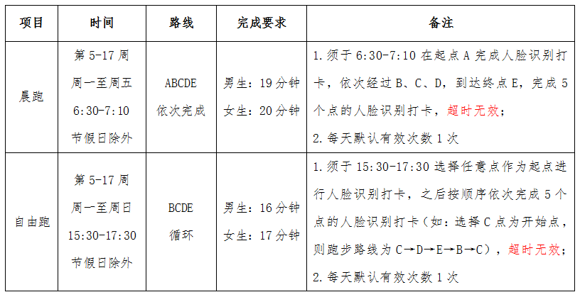 BCA2